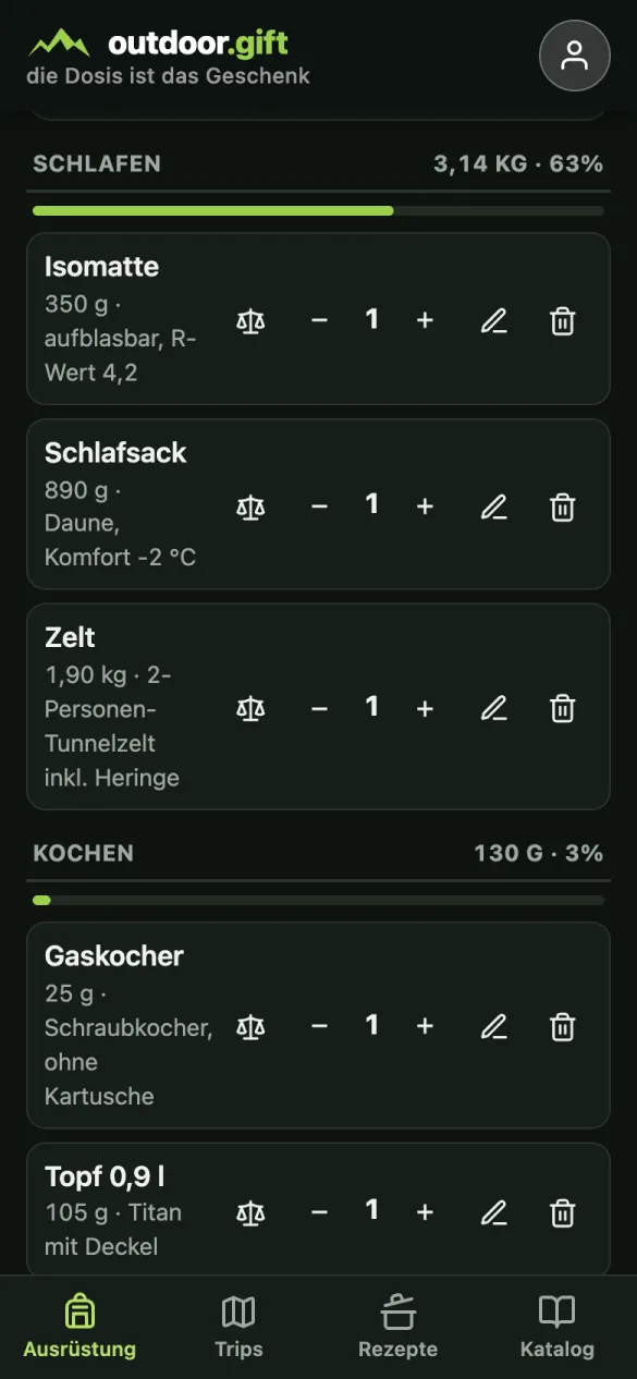 Nach Kategorien gruppierte Ausrüstung mit Anteilsbalken je Gruppe